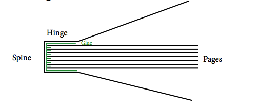 PUR binding