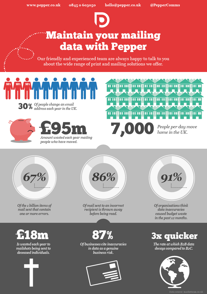 Pepper Data Infographic
