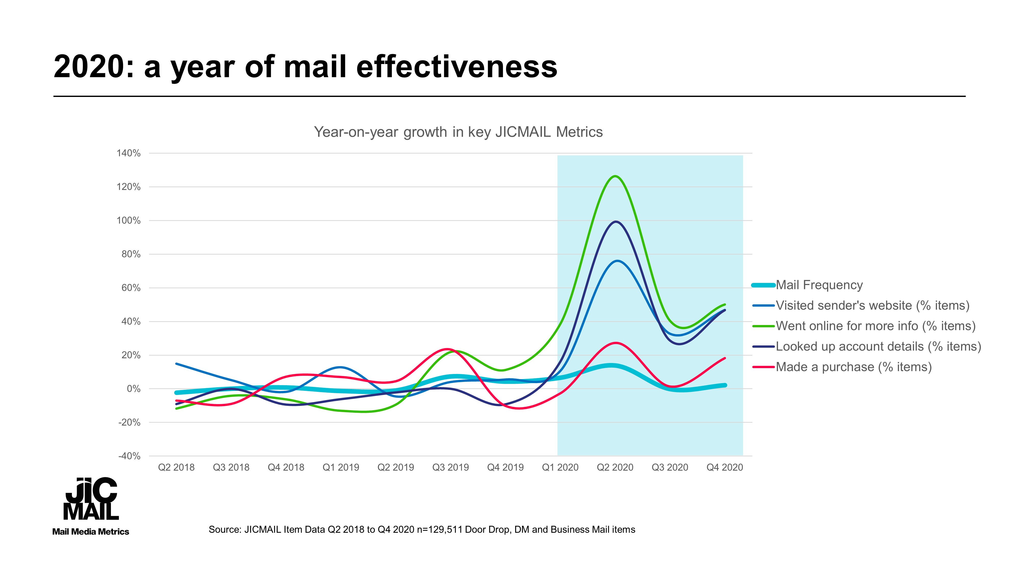 q4-2020-jicmail-initial-results-analysis-for-website