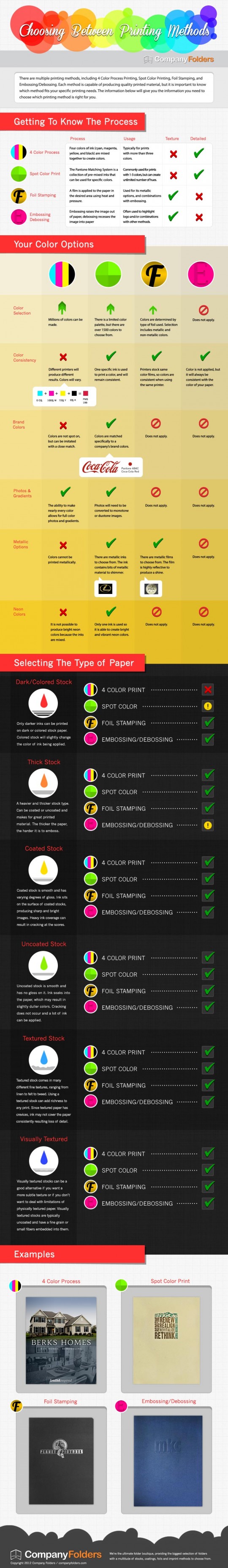 Choosing Between Printing Methods